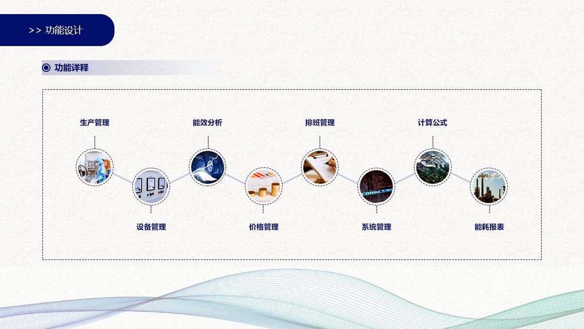 工業(yè)能源管理系統(tǒng)(圖4) 工業(yè)能源管理系統(tǒng)(圖4)