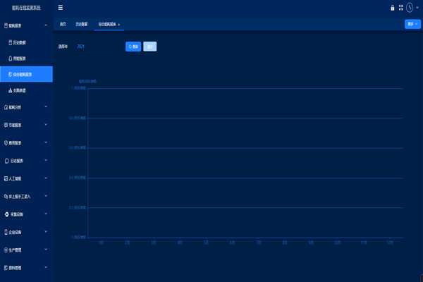 廣宗縣萬(wàn)熱力達(dá)供熱有限公司能耗監(jiān)測(cè)案例(圖3) 廣宗縣萬(wàn)熱力達(dá)供熱有限公司能耗監(jiān)測(cè)案例(圖3)