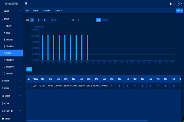 邢臺德龍機(jī)械軋輥有限公司能耗在線監(jiān)測案例(圖2) 邢臺德龍機(jī)械軋輥有限公司能耗在線監(jiān)測案例(圖2)