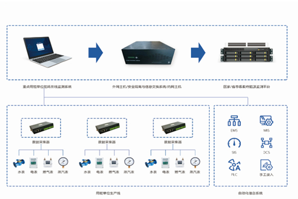 石家莊市曲寨水泥有限公司能耗監(jiān)測(cè)案例(圖3) 石家莊市曲寨水泥有限公司能耗監(jiān)測(cè)案例(圖3)