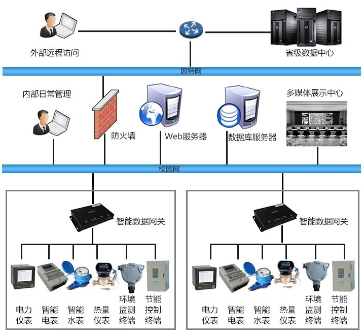 華北制藥集團先泰藥業(yè)能耗監(jiān)測案例(圖2) 華北制藥集團先泰藥業(yè)能耗監(jiān)測案例(圖2)